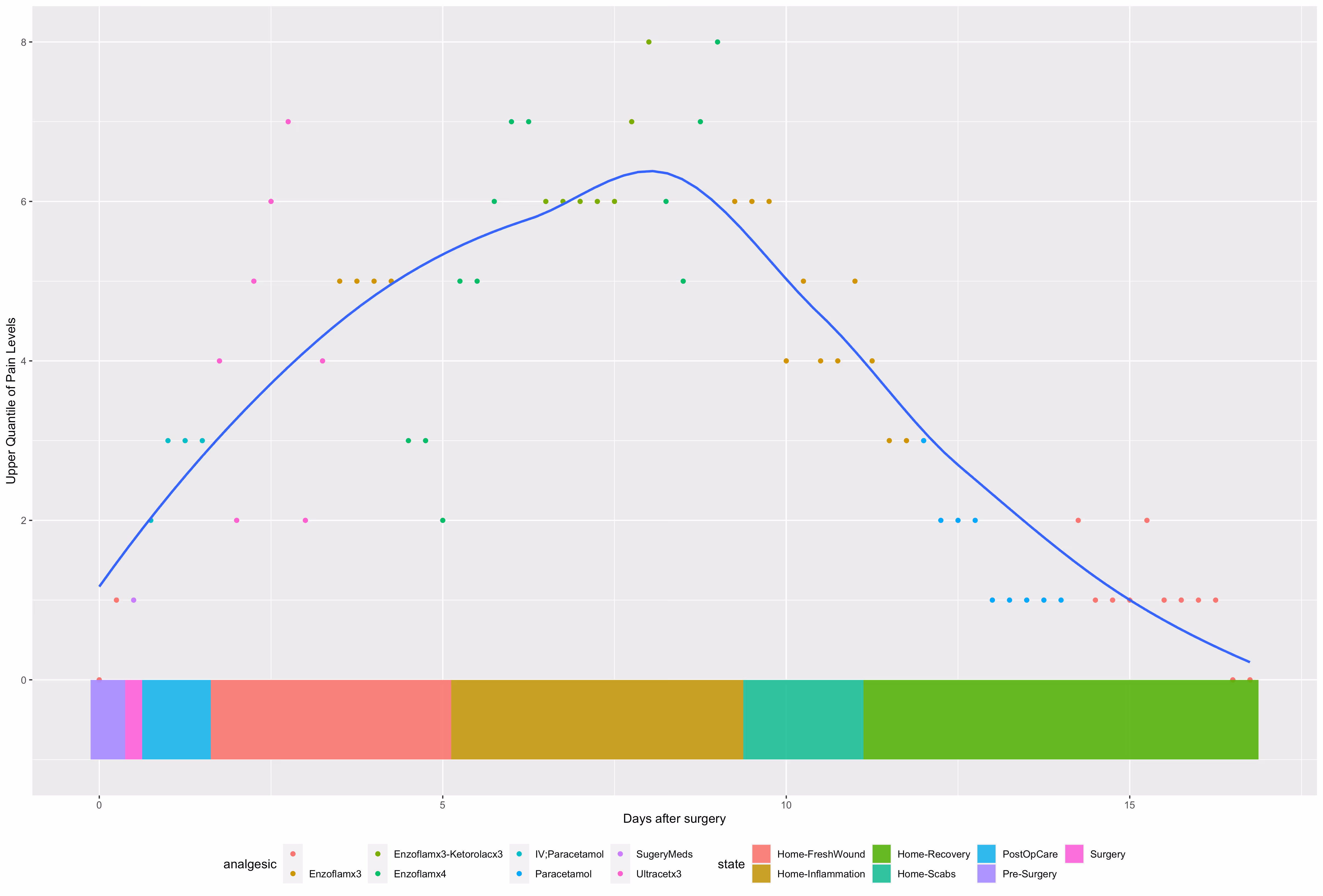 The most "painful" analysis that I've ever done