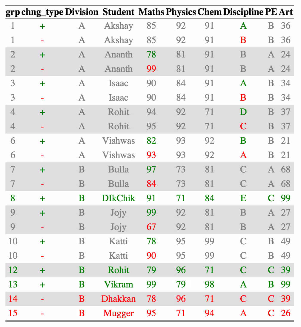 Introducing compareDF