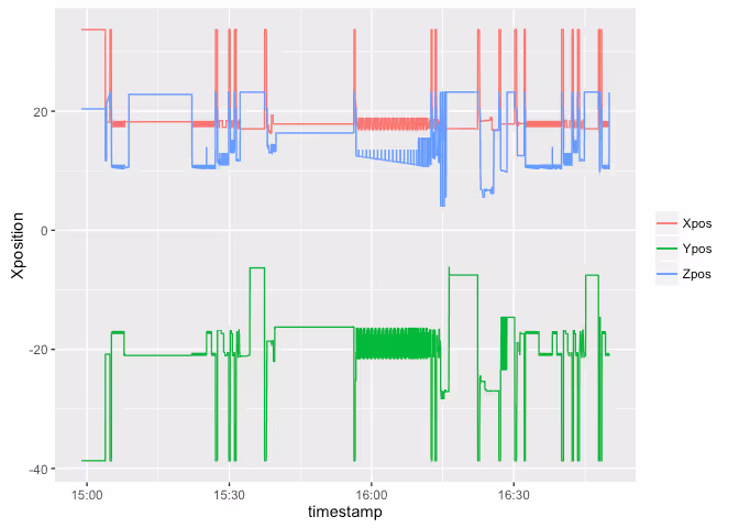 MTConnect Webinar Example