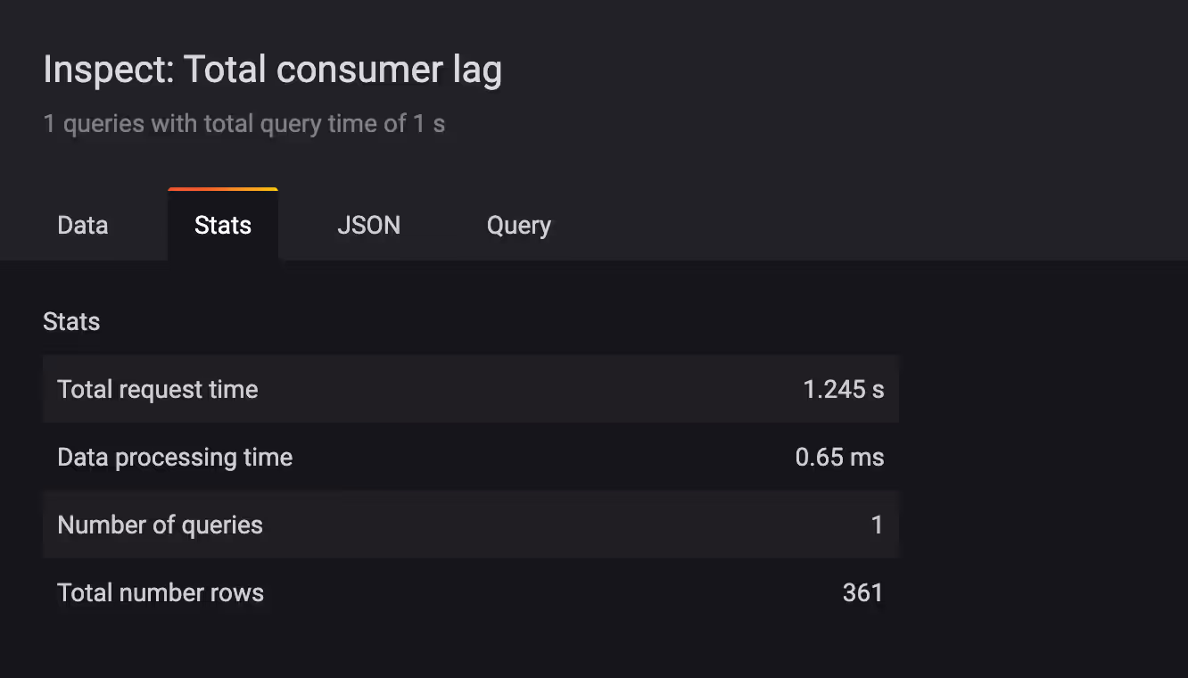 Grafana Query inspector!